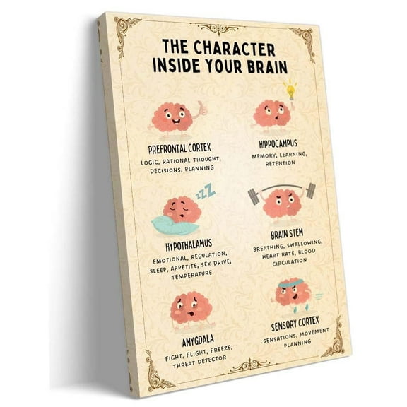 Brain Anatomy Posters Prints Brain Character Mental Health Poster Wall Art Living Room Canvas poster