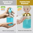 thumbnail image 3 of NiHome 14oz Multifunctional Glass Foaming Hand Soap Dispenser with Elegant Stripe Pattern, High-Capacity Easy to Refill for Home & Commercial Use, Advanced Foam Pump & Non-Slip Base (Gold), 3 of 7