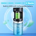 thumbnail image 3 of Dispensador de enjuague bucal Vicuper Automatic Touchless 50 ml, 3 of 7