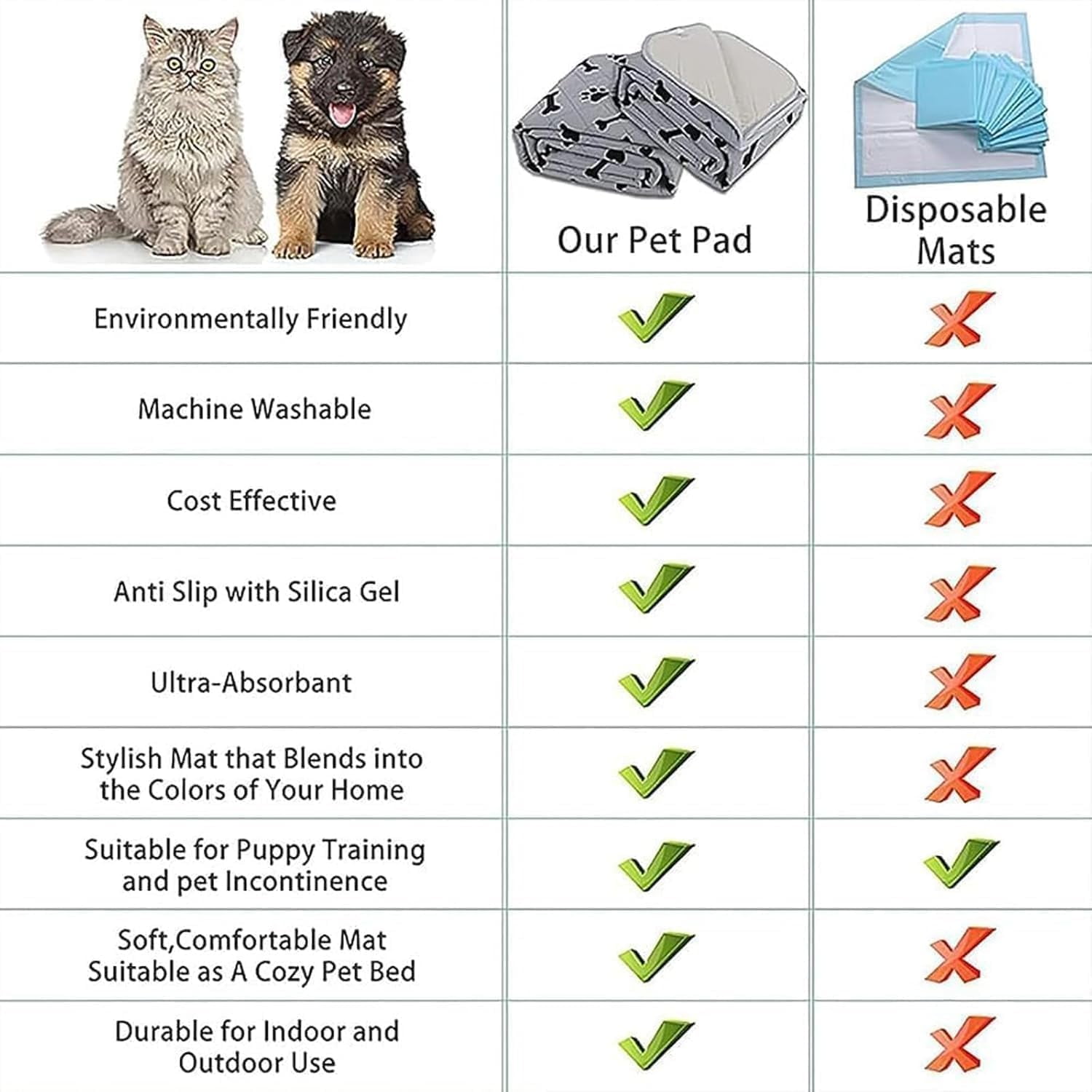 Puppy Pads with Pheromones,Puppy Pee Pads for Dogs, 2026 Upgraded Washable Puppy Pad with Pheromones, Puppy Pads with Pheromones - Leak & Odor Proof, Non-Slip Base, Easy to Clean & Reusable