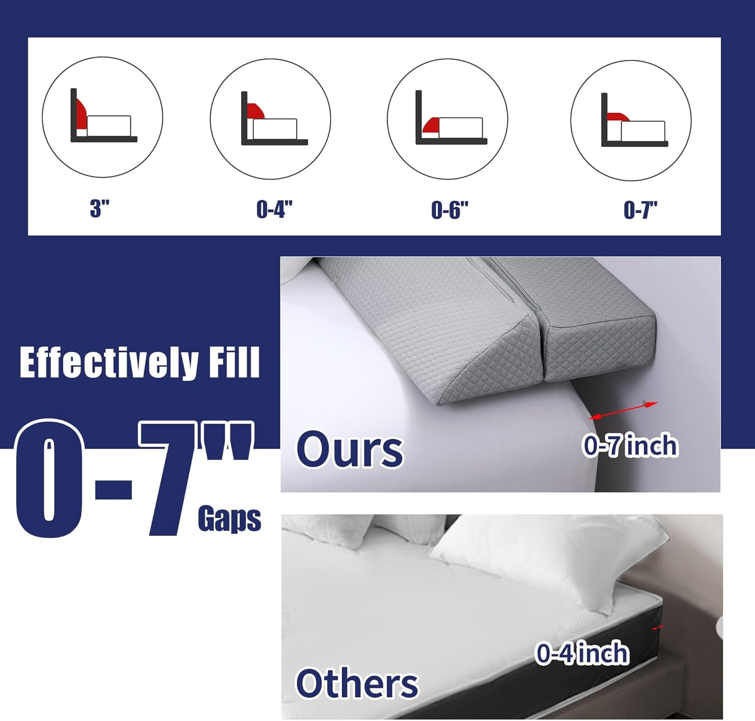 Wedge Pillow Headboard for Bed Gap,Foldable Bed Wedge Gap Filler Queen Size,Matterss Gap Filler,Multi Functional Bed Crack Pillow, Fill The Gap (0-7") Between Your Headboard and Mattress