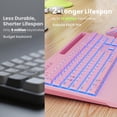 thumbnail image 5 of Rechargeable Backlit Wireless Keyboard and Mouse Combo, Ergonomic with Wrist Rest & Phone Holder, Silent for Windows/Mac/Chrome OS - Pink, 5 of 8