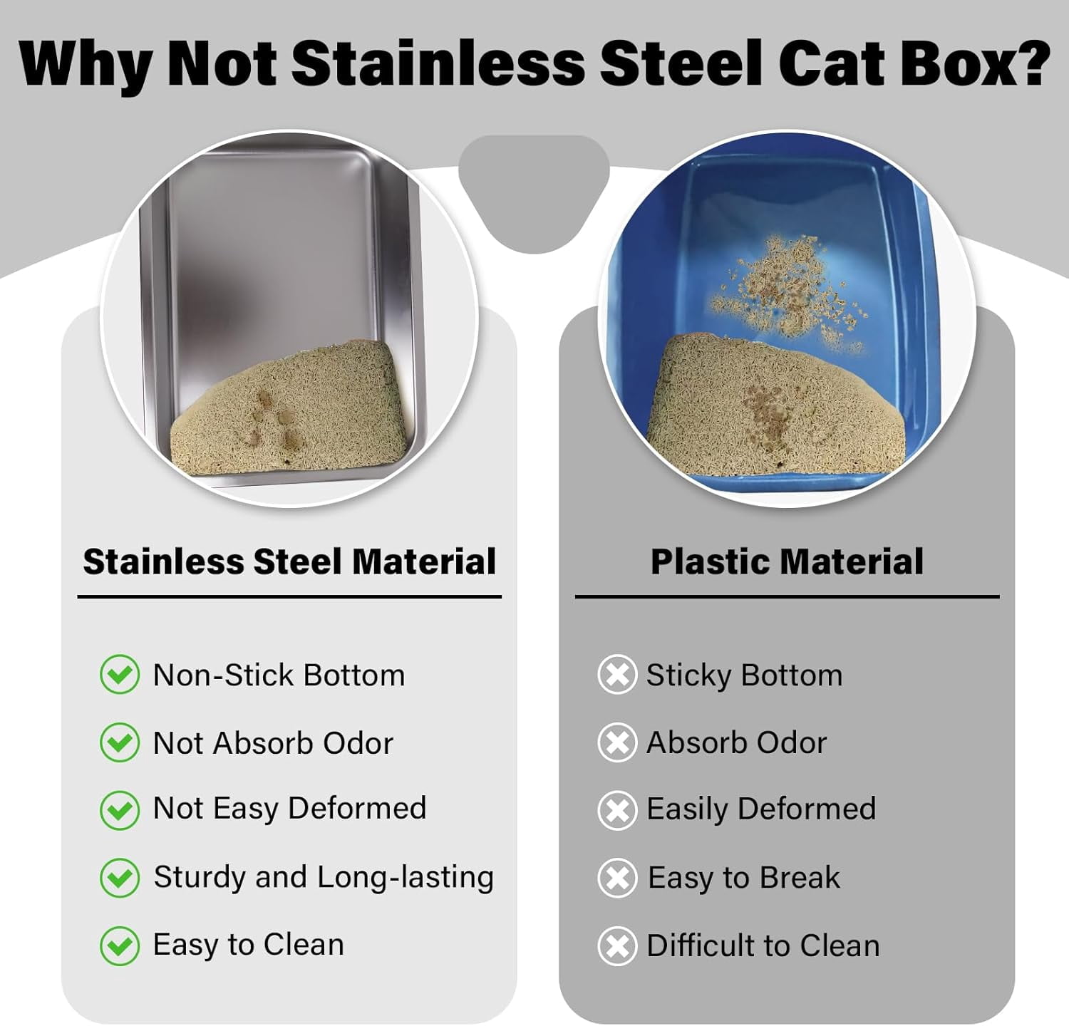 Stainless Steel Litter Box, 18"x14"x6" Medium Metal Cat Litter Pan – Easy Clean Non-Stick Litter Box, Odor-Resistant for Cats, Kittens & Rabbits