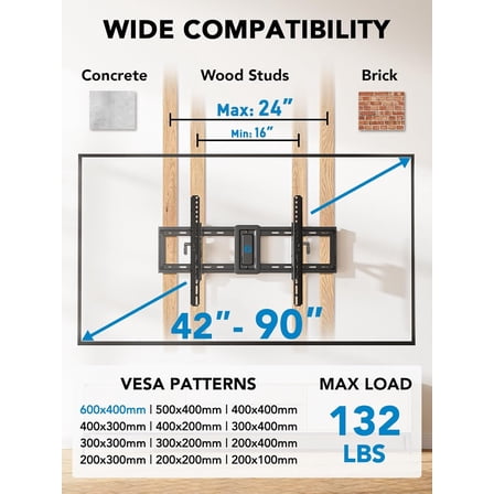 Listed TV Wall Mount for 42–90 inch TVs up to 132 lbs
