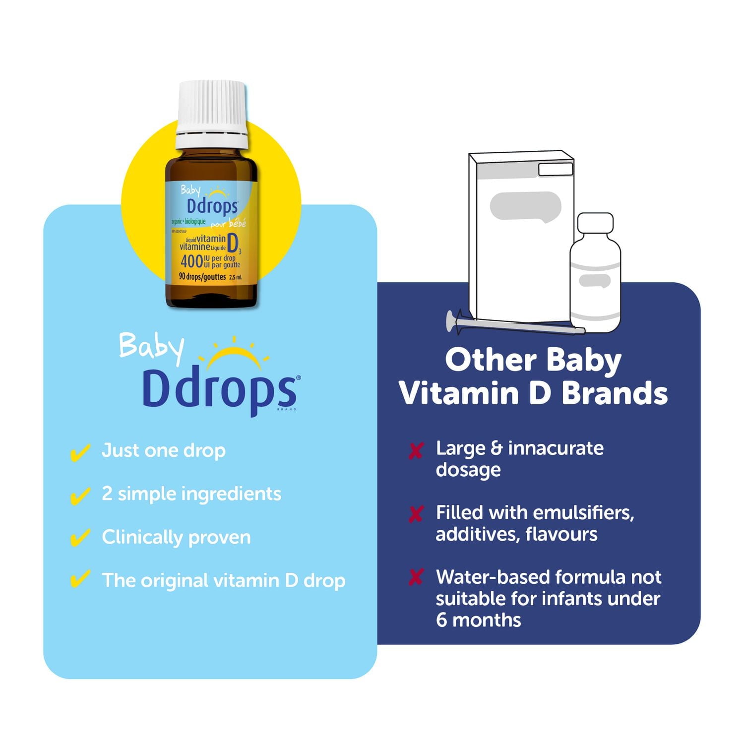 Baby Ddrops® Liquid Vitamin D3 Vitamin Supplement, 400 IU, 2.5 ml, 90 drops