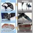 thumbnail image 5 of Comfortable Full Face Cover, Anti-Fog Protection, For Chemical & Dust Control, 5 of 5