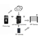 thumbnail image 4 of 2025 New WiFi 280MHz-868MHz WiFi to RF Converter Fixed Code and Rolling Code Garage Door Remote Control, 4 of 5
