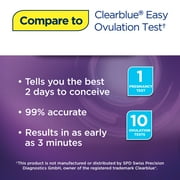 Equate Early Ovulation Test