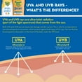 thumbnail image 6 of Banana Boat Sport Performance Sunscreen Lotion, SPF 50 8 oz (Pack of 2), 6 of 6