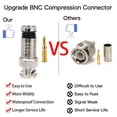 thumbnail image 5 of 20 Pcs BNC Compression Connector 75 Ohm Coupler with Copper Pin for RG58-59 Crimper Video Plug Extension Coaxial Cable, 5 of 8