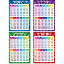 Multiplication Table Poster for Kids Educational Times Table, Math ...