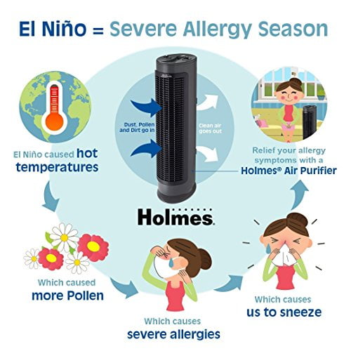 Restored Holmes HAP424 U HEPA Type Tower Air Purifier Filter enhanced space saving Refurbished