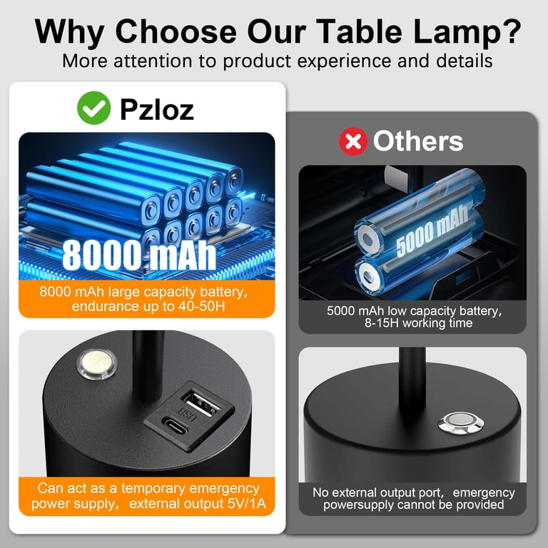 LOFTEK Cordless Table Lap Set Of 2, Rechargeable LED Desk Lap, 4