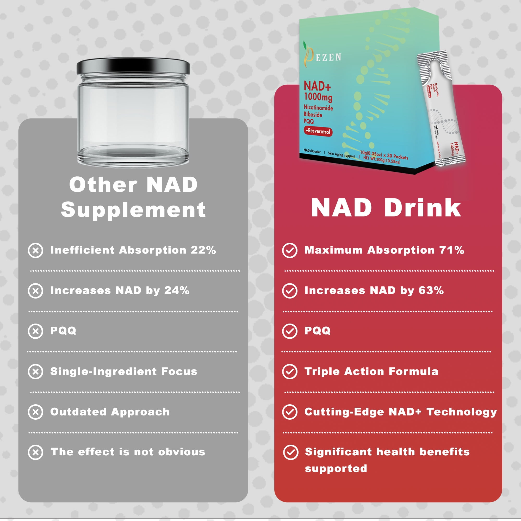30Pcs DEZEN NAD+ 1000mg Liquid Sachet, NAD Nicotinamide Riboside Resveratrol Supplements, Berry Flavor For Anti-Aging, Energy & Focus
