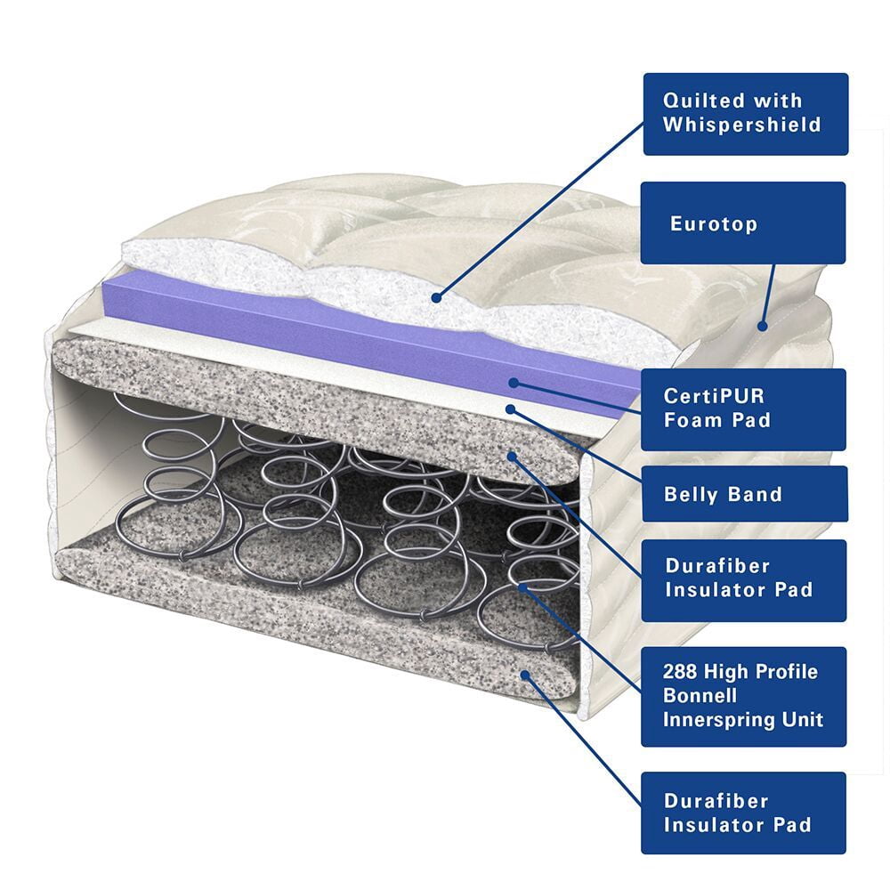 Wolf Sleep Magic 10" Idream Twin Size Innerspring Euro Top Mattress