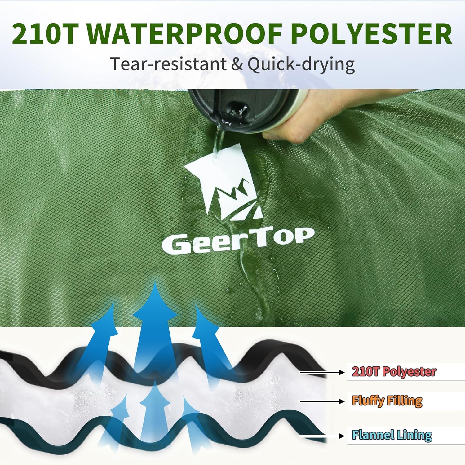 GEERTOP Flannel Sleeping Bags for Adults Big & Tall People Portable Cold Weather Envelope XXL All Seasons Camping Sleeping Bag