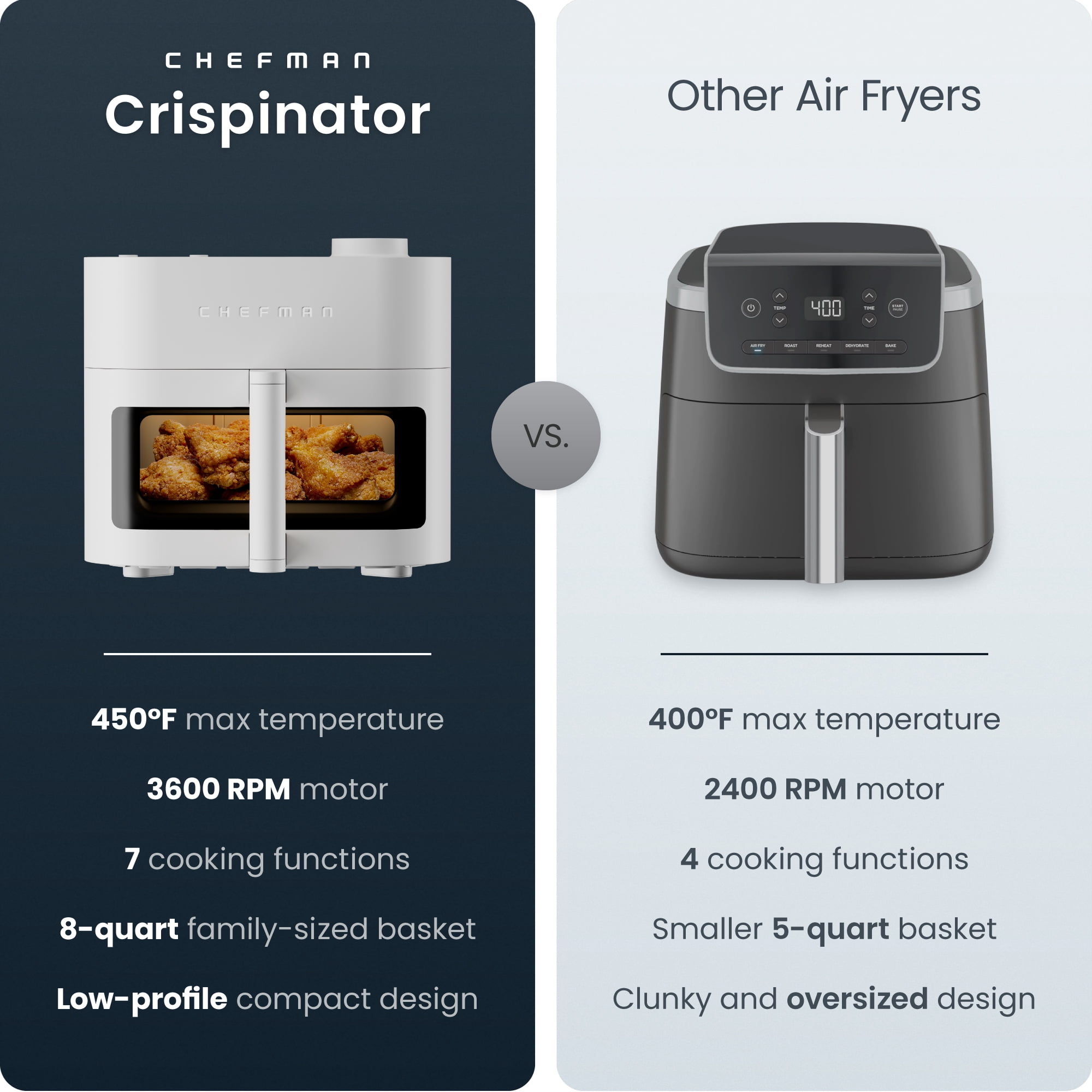 Chefman Crispinator 8-Quart 7-in-1 Air Fryer with Powerful, Whisper-Quiet DC Motor & 450°F Max Temp - Concrete