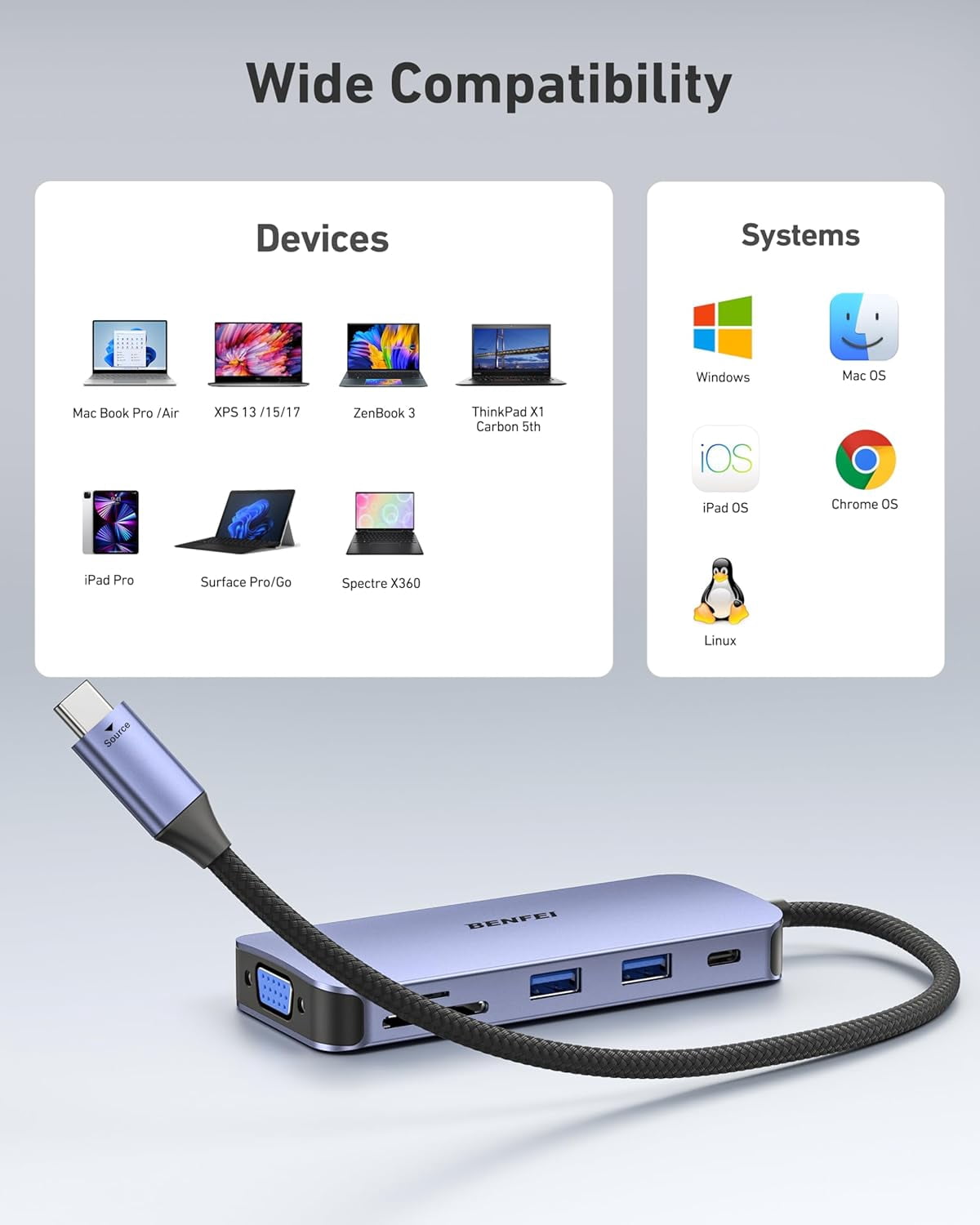 BENFEI 11-in-1 USB C Hub Triple Display Docking Station Dual HDMI, VGA, 3*USB 3.0, 1Gbps Ethernet, 100W Power Delivery, SD/TF Card Reader, 3.5mm AUX Audio Compatible with MacBook XPS Surface