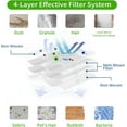 thumbnail image 4 of Kitvappak Lot de 12 Sacs pour Aspirateur, Gardent la Poussière dans l'Aspirateur, 4 of 6