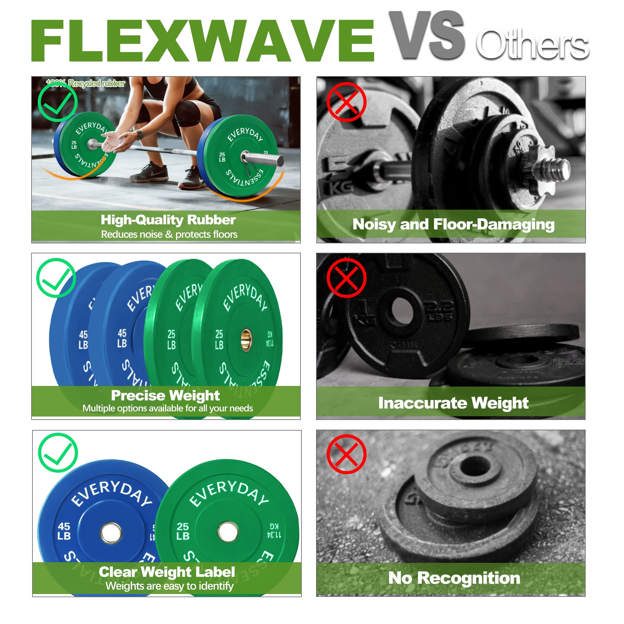 FlexWave 140LB Olympic Bumper Plate Set, Color-Coded 2-Inch Rubber Barbell Weight Plates with Steel Hub for Weightlifting & Home Gym