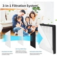 thumbnail image 5 of 2-Pack Replacement H13 True HEPA Filters Compatible with MORENTO HY4866 Air Purifier, 5 of 6
