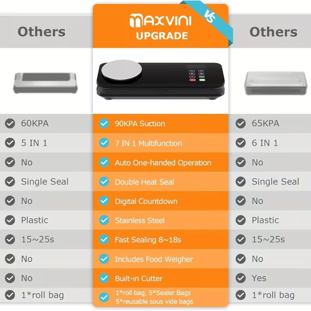 7-in-1 Automatic Vacuum Sealer with Kitchen Scale - 90KPA Food Sealer, Built-in Cutter, Dry/Wet Modes, Compact Food Sealer