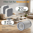 thumbnail image 4 of 3 Pack PECO Replacement Filters Compatible with Molekule Air Purifier, Include 1 Pack PECO-Filter and 2 Pack Pre-Filter, 4 of 7