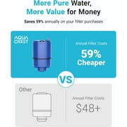 AQUA CREST Faucet Filter Replacement for All PUR®Plus Water Filter Replacement, PUR® Filter Replacement RF-9999®, NSF 42 Certified, 9-Month, 900-Gallon, 3 Pack