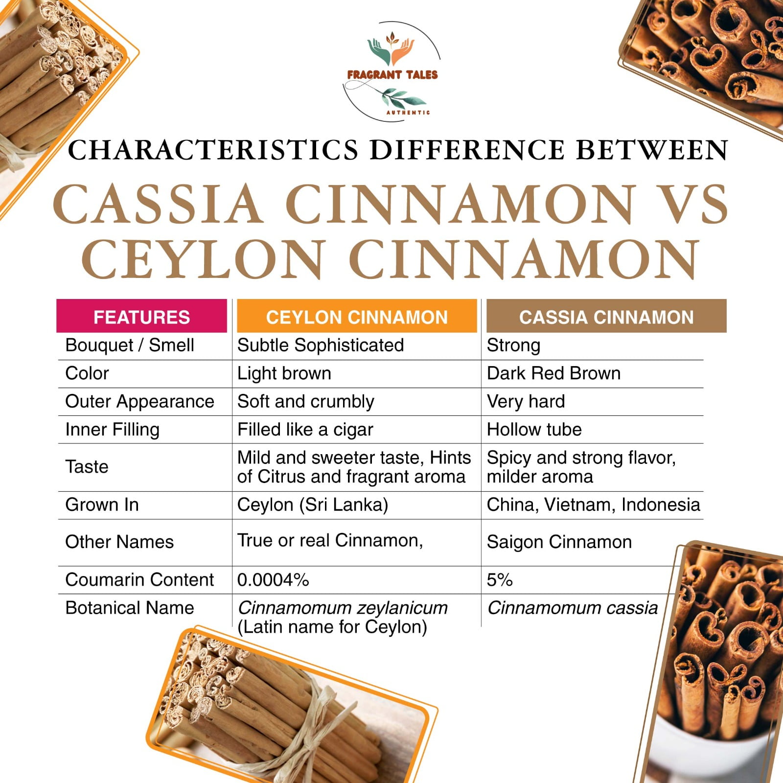 Fragrant Tales Organic Ceylon Cinnamon Sticks - 1 lb (454g), USDA Certified, Non-GMO, True Cinnamon