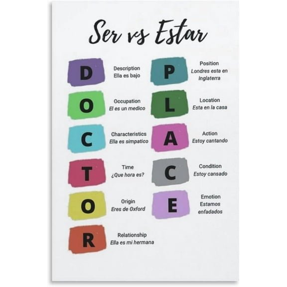 Ser Vs Estar Spanish Language Grammar Chart, Home School, Spanish Classroom Educational Poster  Wall Art Print Poster for Living Room Aesthetic