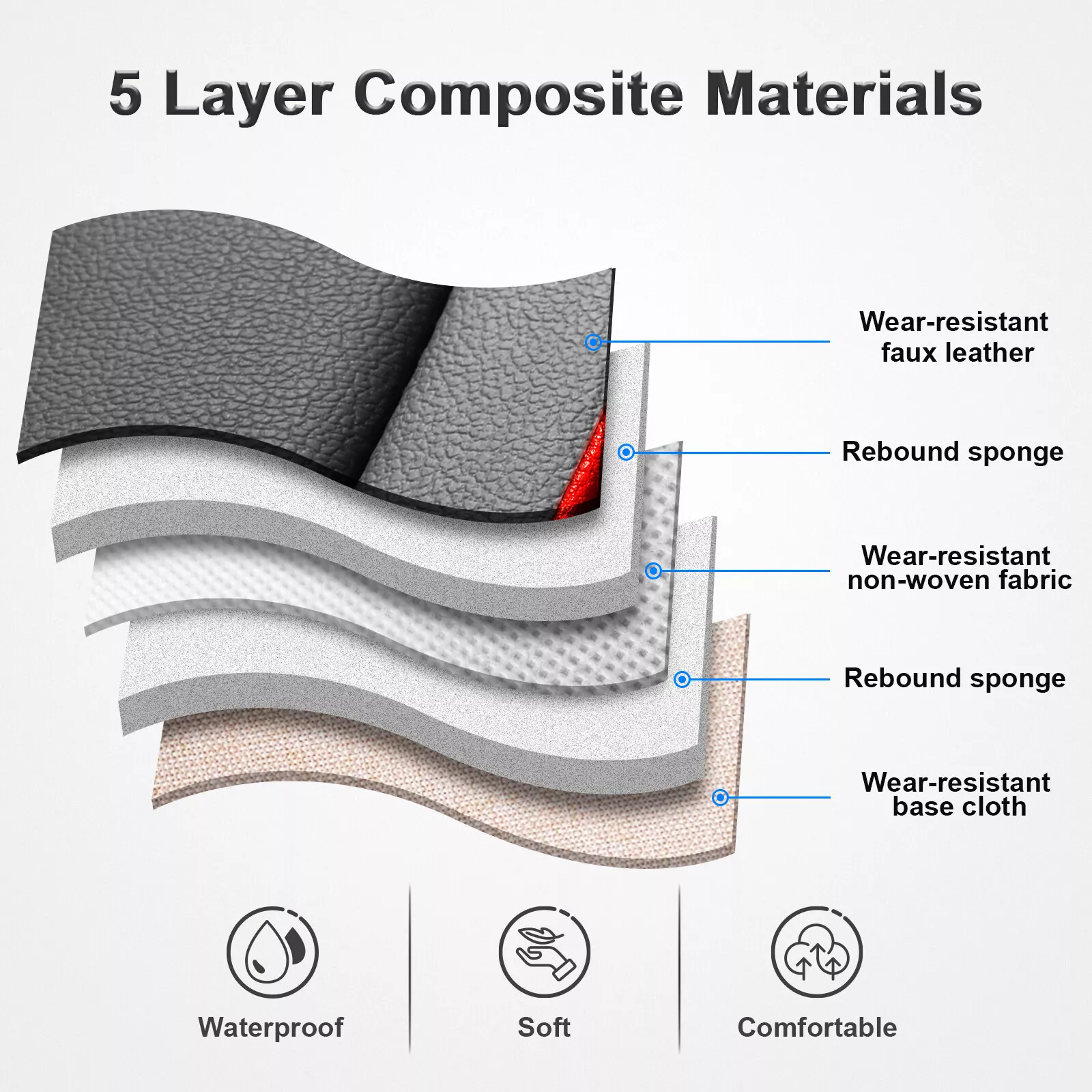 Fit for Subaru Crosstrek Car Seat Covers, Comfortable Leatherette Front Back Seat Cushion Protector Full Set for Forester| Impreza| Legacy| Outback Black Red