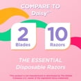 thumbnail image 4 of Equate Women's 2-Blade Disposable Razors, Color May Vary, 10 Count, 4 of 9