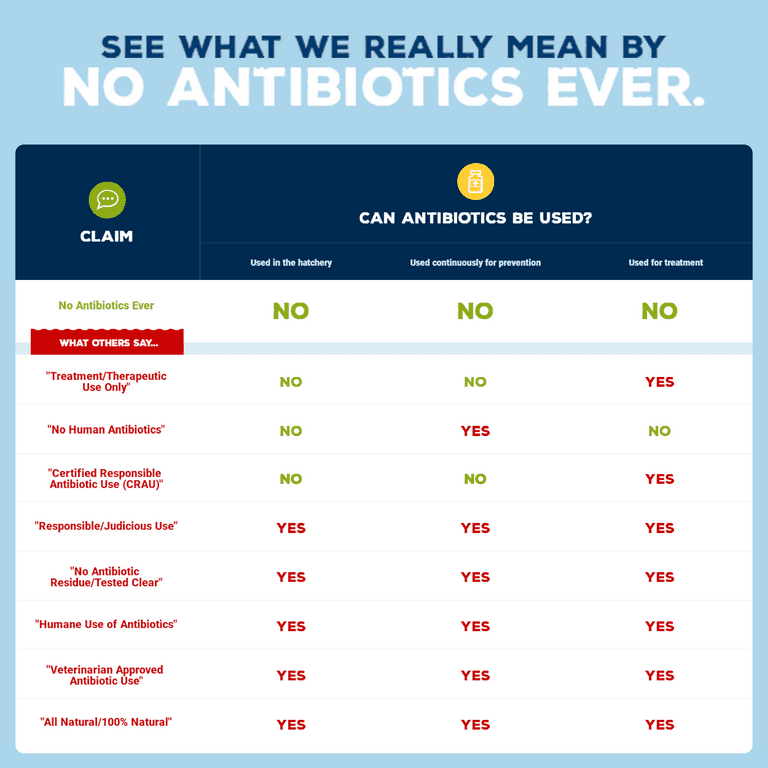 Perdue Fresh Cuts, Fresh Diced Boneless Skinless Chicken Breast, 1.25 lb. Tray