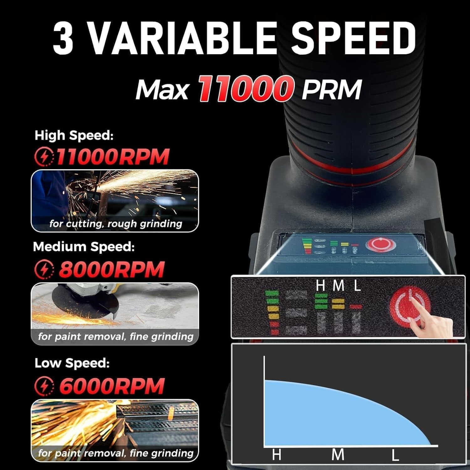 Cordless Angle Grinder Kit 11000RPM Power Tool Sander With Battery & Charger