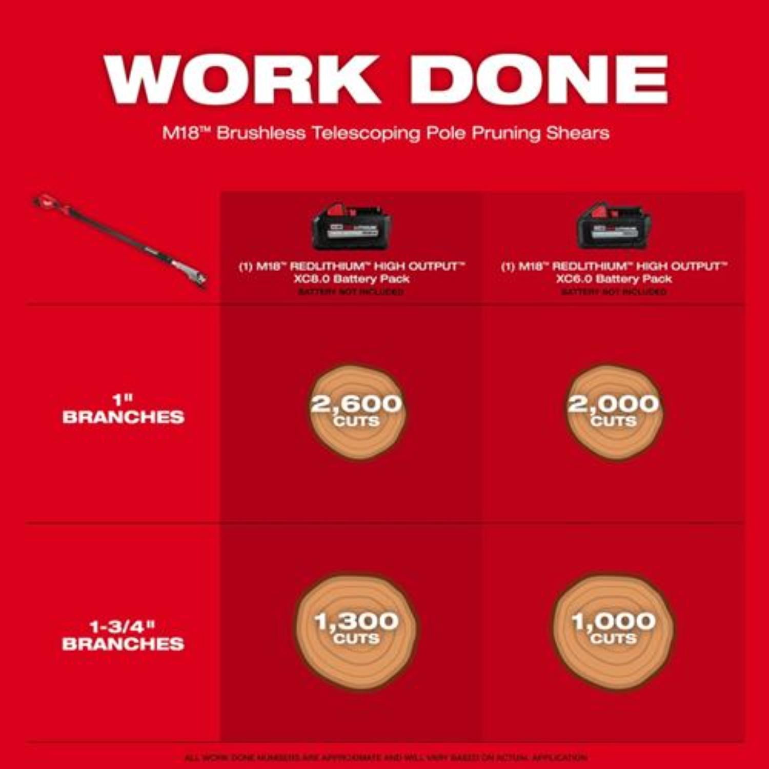Milwaukee Tool M18 18-Volt Lithium-Ion Cordless Brushless Telescoping Pole Pruning Shears Saw