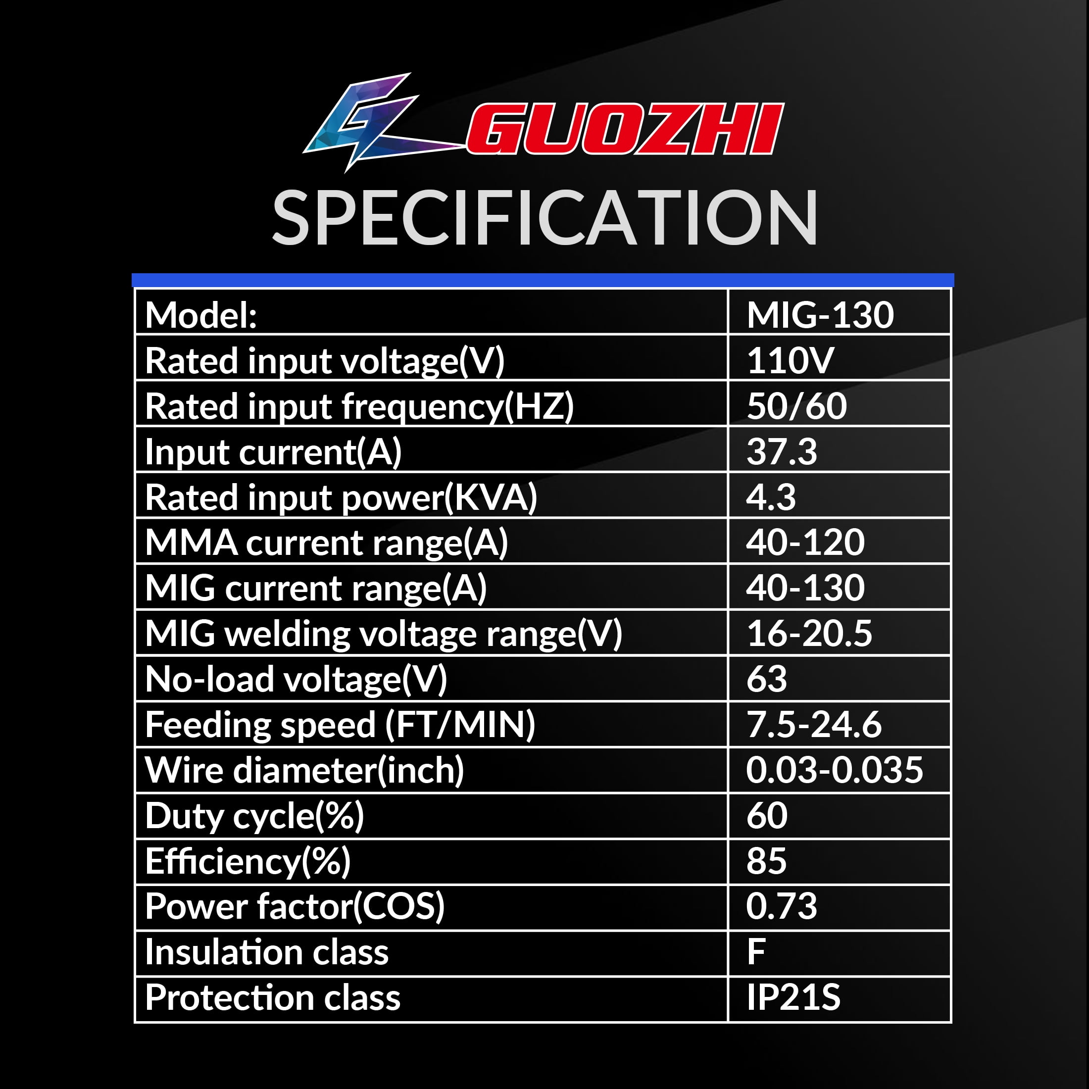 GZ GUOZHI 130A Portable MIG Welder,110V 2 in 1 Gasless Flux Core MIG/Stick Welding Machine with Large LED Display (8.5 LB)