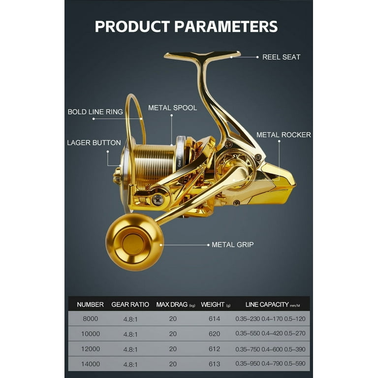 BILLINGS New Big Fishing Reel 20KG Max Drag Spinning Reel Powerful Saltwater Freshwater Reels with Metal Spool&Rocker - Walmart.com BILLINGS New Big Fishing Reel 20KG Max Drag Spinning Reel Powerful Saltwater Freshwater Reels with Metal Spool&Rocker - Walmart.com