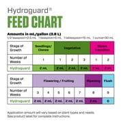 Botanicare Hydroguard Bacillus Root Inoculant Fertilizers, 1 gal with Super
