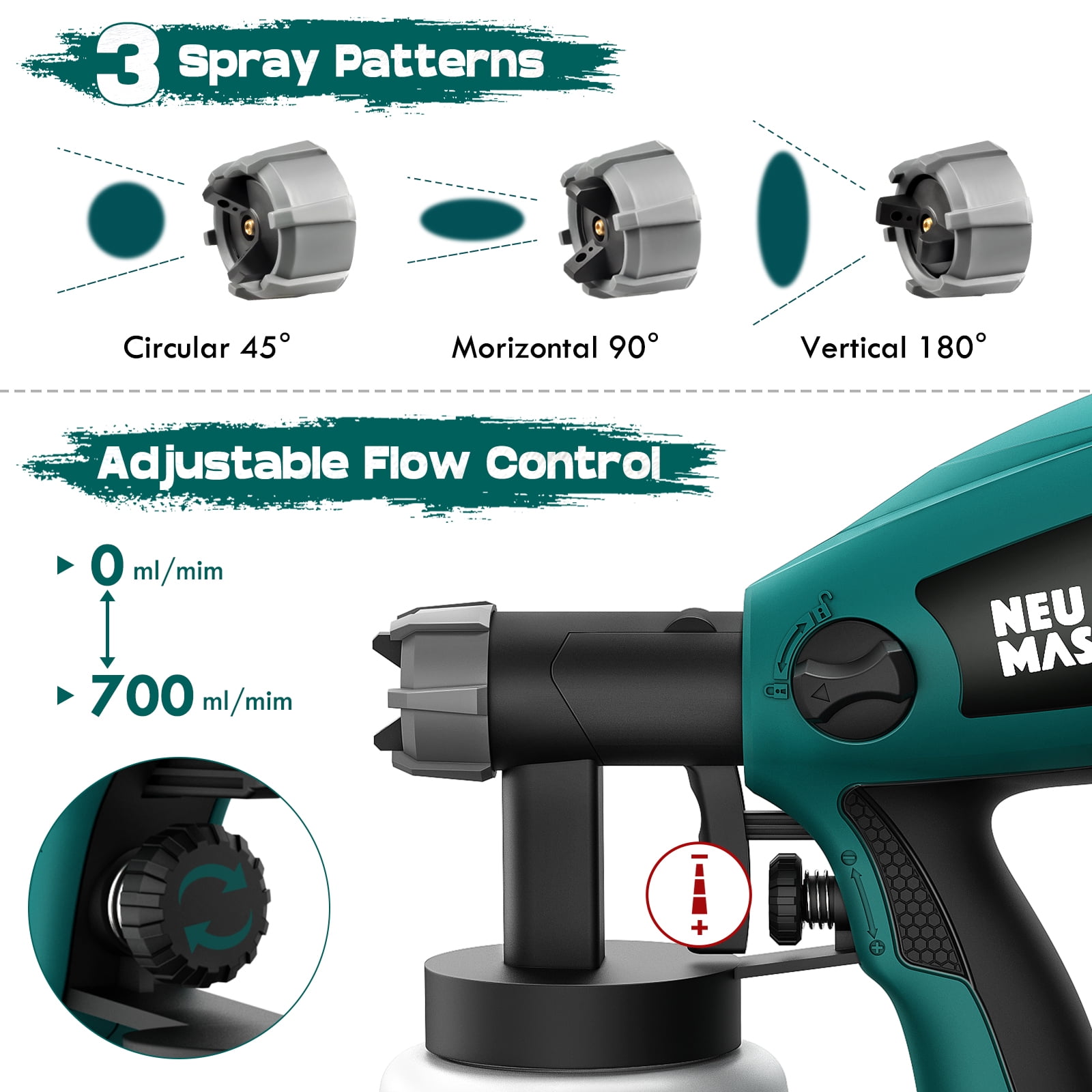 Paint Sprayer NEU MASTER N3020 Electric HVLP Spray Gun with 3 Spray Patterns, Flow Control, Easy to Disassemble for Clean up (Green)