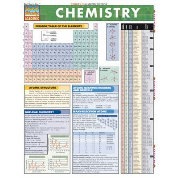 Pre-Owned Chemistry (Quickstudy Reference Guides - Academic) (Unknown) 1572224517 9781572224513