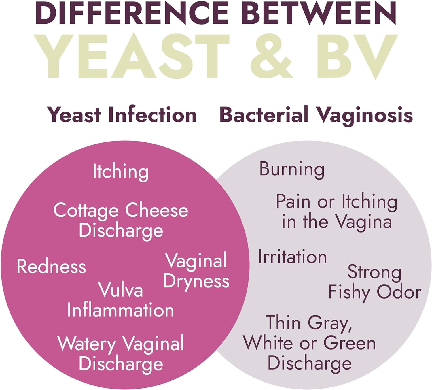 Yeast Infection Treatment for Women | Antifungal Ointment Helps Relieve Itching & Irritation | Vaginal Aid for Inflammation, Dryness & Watery Discharge | Feminine Care | 7 Pre-Filled Applicators