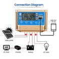 thumbnail image 4 of Solar Controller Adaptive MPPT Solar Controller-30A, 4 of 5