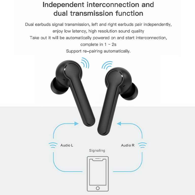 Wireless Earbuds, Bluetooth 5.1 Earphones Auto Pairing Bluetooth Headphones True Wireless Stereo HiFi Headphones for Running Sports in-Ear with Smart