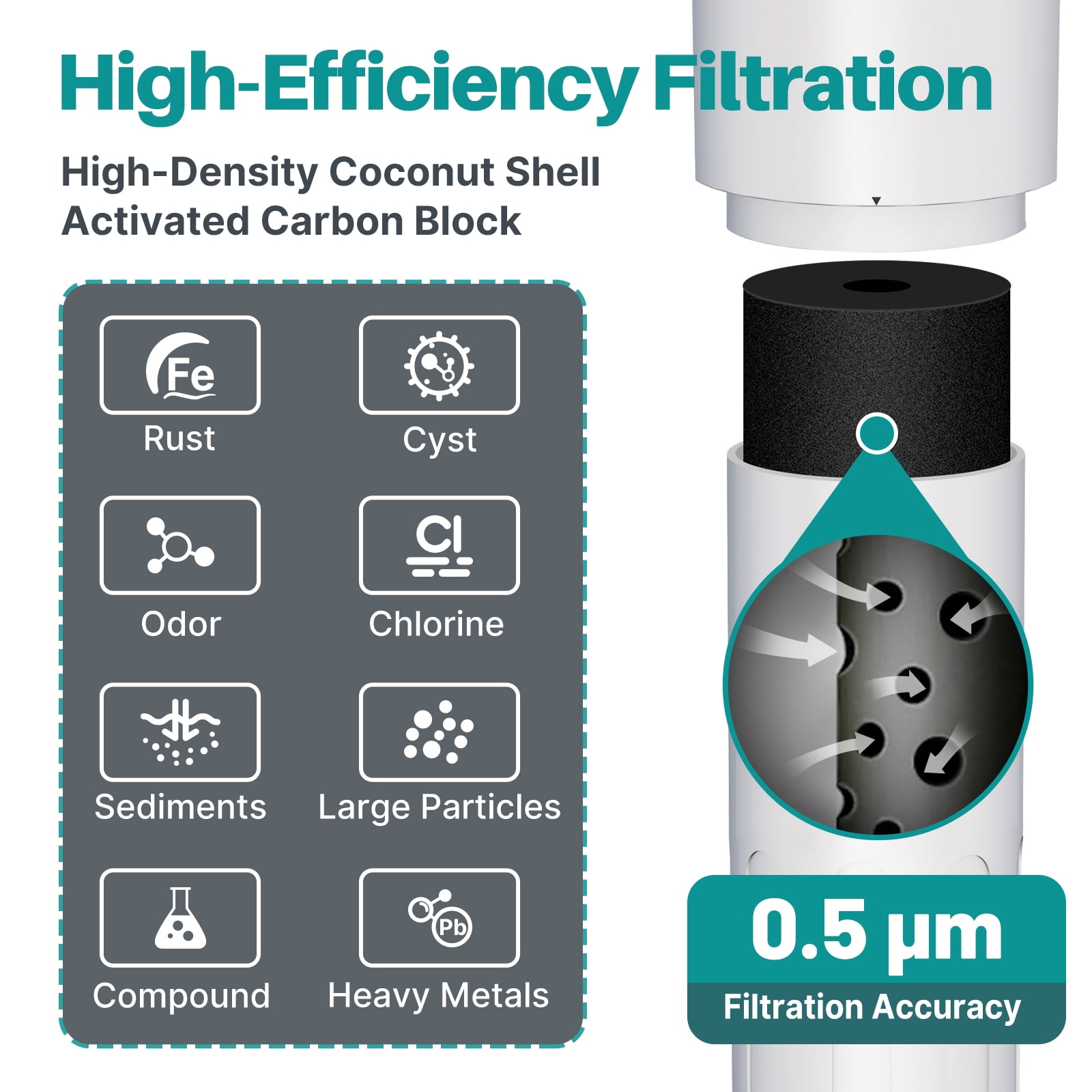 ICEPURE WFS5300A Under-Sink Water Filtration System, Direct Connect Under Counter Water Filtration System 1PACK