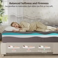 thumbnail image 4 of Poshby Queen Size Dual Layer 3 inch Mattress Topper,2 inch Gel Memory Foam and 1 inch Cooling Pillow Top Mattress Pad Cover for Back Pain,Gray, 4 of 9