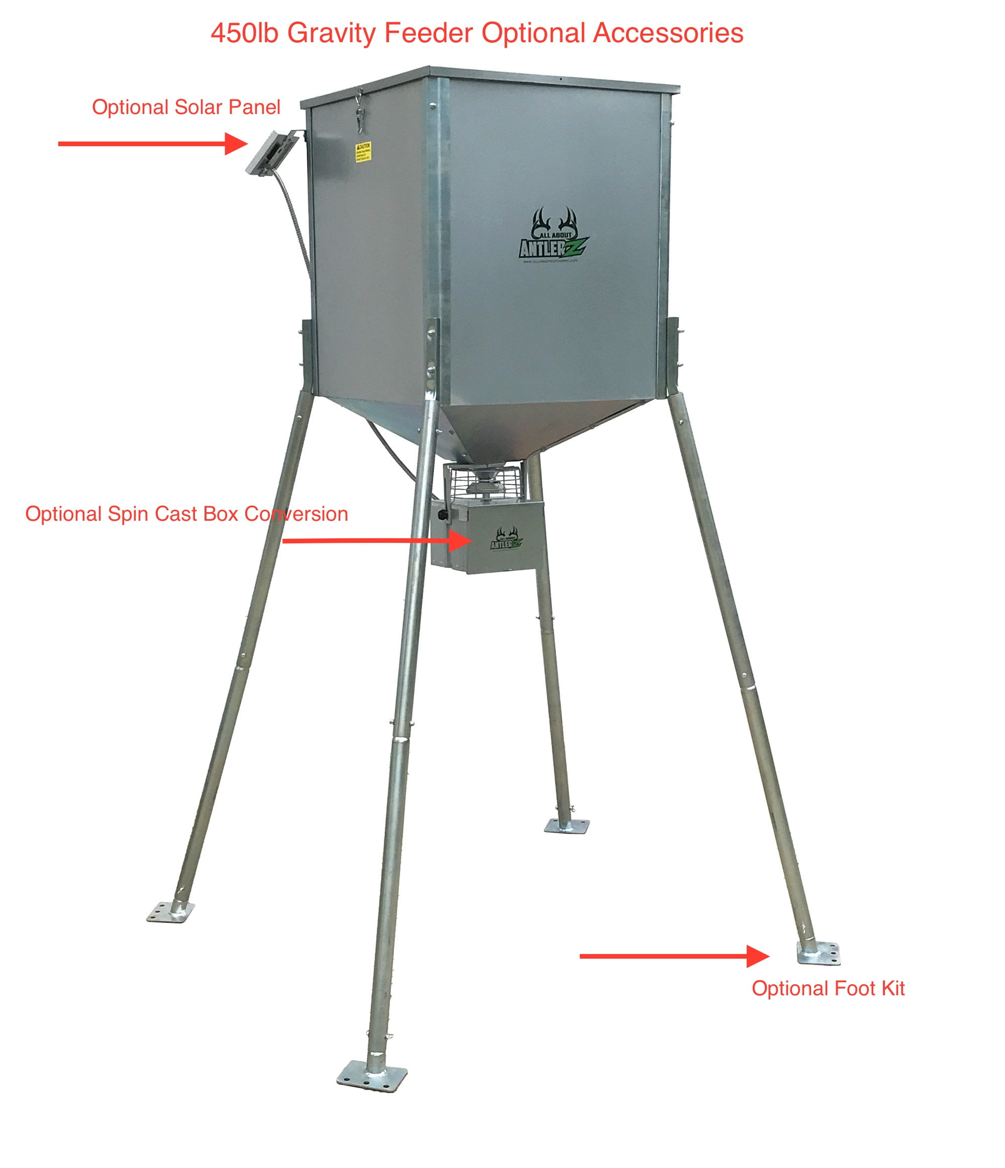 AllAboutAntlerZ Deer Turkey 12V Feeder Solar Panel… - Walmart.com