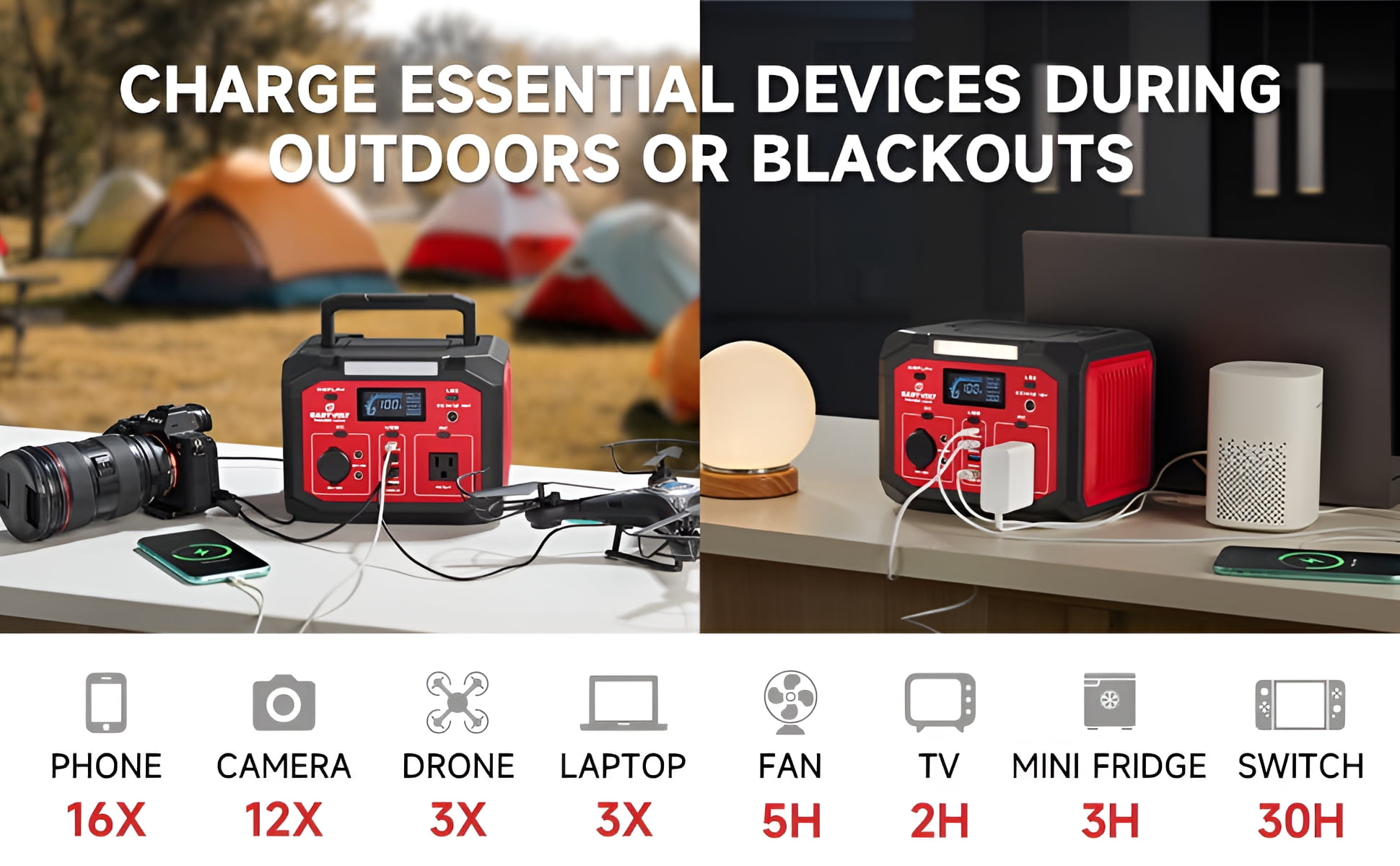 Eastvolt Portable Power Station 240W, 201.6Wh/56000mAh Lithium-Ion Battery with 110V AC Outlet, Solar Generator (Solar Panel Optional) for Emergencies Home and Outdoor Camping