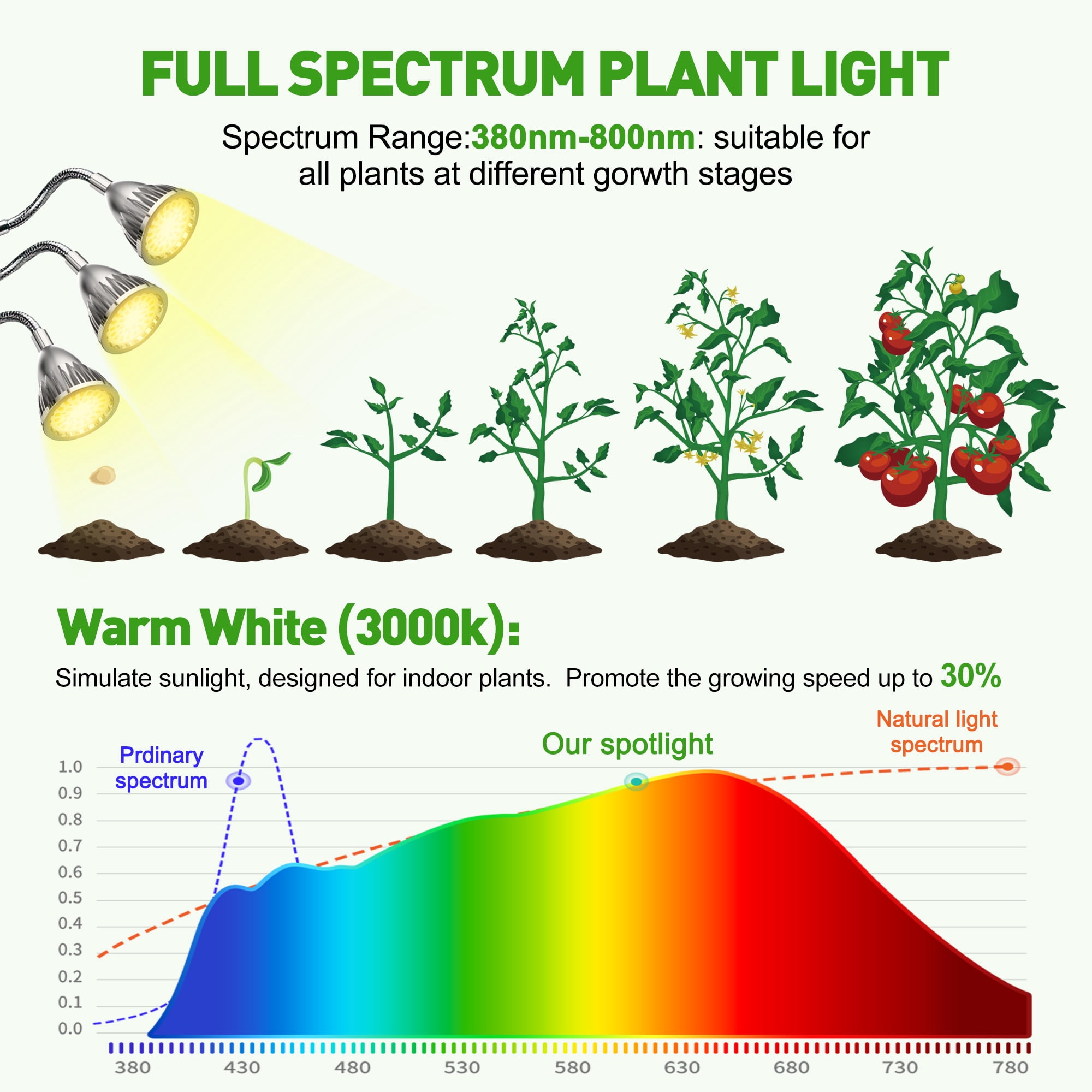 GPED 3-Heads Grow Lights for Indoor Plants, Full Spectrum Plant
