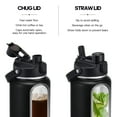 thumbnail image 2 of GEDUX 64 oz Insulated Stainless Steel Water Bottle, Half Gallon Water Bottle with 2-in-1 Chug & Straw Lid and Handle, Leak Proof Wide Mouth Vacuum Tumbler for Gym Travel, 2 of 7