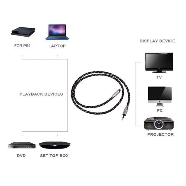 Cable de audio óptico digital de 3,5 mm Mini Toslink a cable óptico Toslink (2 m)